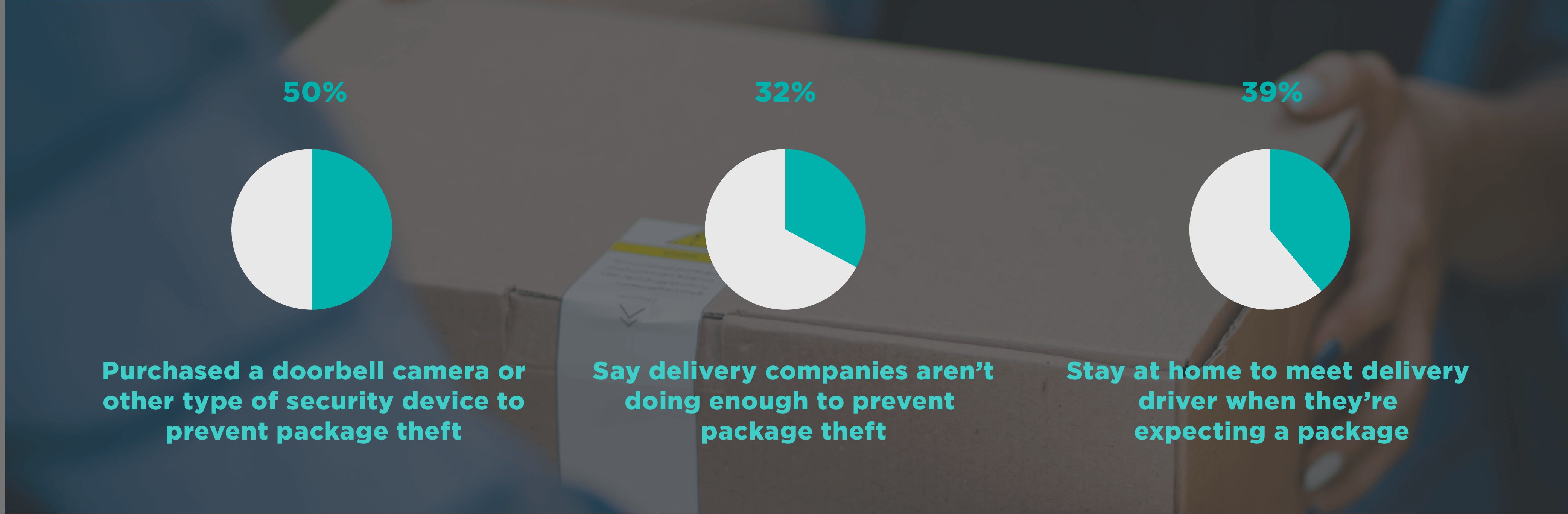 2020 Package Theft Statistics Report C+R